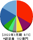 ITbookホールディングス 貸借対照表 2022年3月期 ITbookホールディングス 貸借対照表 2022年3月期