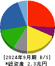 清水建設 貸借対照表 2024年9月期