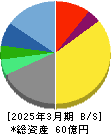 ＭＲＴ 貸借対照表 2025年3月期