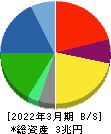 ＴＤＫ 貸借対照表 2022年3月期