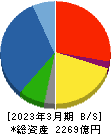 東亜建設工業 貸借対照表 2023年3月期 東亜建設工業 貸借対照表 2023年3月期