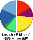 ベクトル 貸借対照表 2024年5月期 ベクトル 貸借対照表 2024年5月期