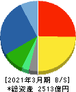 富士通ゼネラル 貸借対照表 2021年3月期
