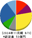 買取王国 貸借対照表 2024年11月期