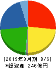 田中商事 貸借対照表 2019年3月期