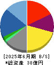 アトラグループ 貸借対照表 2025年6月期