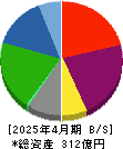 ケア２１ 貸借対照表 2025年4月期