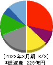 エスクリ 貸借対照表 2023年3月期 エスクリ 貸借対照表 2023年3月期
