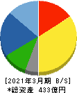 AIRMAN 貸借対照表 2021年3月期 AIRMAN 貸借対照表 2021年3月期