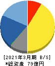 セック 貸借対照表 2021年3月期 セック 貸借対照表 2021年3月期
