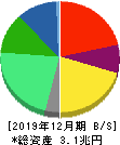 アサヒグループホールディングス 貸借対照表 2019年12月期 アサヒグループホールディングス 貸借対照表 2019年12月期