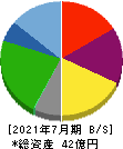 浜木綿 貸借対照表 2021年7月期