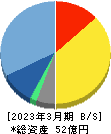 オービーシステム 貸借対照表 2023年3月期 オービーシステム 貸借対照表 2023年3月期