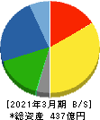 キーコーヒー 貸借対照表 2021年3月期