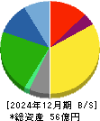 ハチバン 貸借対照表 2024年12月期