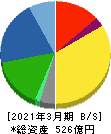 バルカー 貸借対照表 2021年3月期