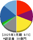 アトラグループ 貸借対照表 2025年3月期