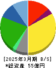 ハチバン 貸借対照表 2025年3月期 ハチバン 貸借対照表 2025年3月期
