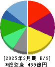 SRSホールディングス 貸借対照表 2025年3月期 SRSホールディングス 貸借対照表 2025年3月期