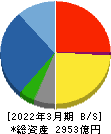安藤・間 貸借対照表 2022年3月期 安藤・間 貸借対照表 2022年3月期