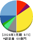 共栄セキュリティーサービス 貸借対照表 2024年3月期 共栄セキュリティーサービス 貸借対照表 2024年3月期
