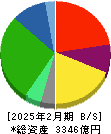 アークランズ 貸借対照表 2025年2月期