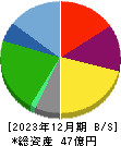 城南進学研究社 貸借対照表 2023年12月期 城南進学研究社 貸借対照表 2023年12月期