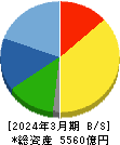 ディスコ 貸借対照表 2024年3月期