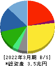 SUBARU 貸借対照表 2022年3月期 SUBARU 貸借対照表 2022年3月期