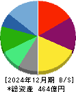 ＳＲＳホールディングス 貸借対照表 2024年12月期