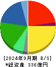 ジャパンエレベーターサービスホールディングス 貸借対照表 2024年9月期