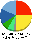 カバー 貸借対照表 2024年12月期