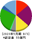 カルラ 貸借対照表 2023年5月期