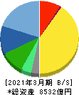 HOYA 貸借対照表 2021年3月期 HOYA 貸借対照表 2021年3月期