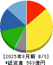 あさひ 貸借対照表 2025年8月期