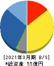 明豊ファシリティワークス 貸借対照表 2021年3月期 明豊ファシリティワークス 貸借対照表 2021年3月期