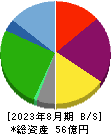 カルラ 貸借対照表 2023年8月期