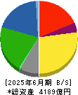 雪印メグミルク 貸借対照表 2025年6月期