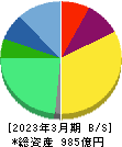 JMDC 貸借対照表 2023年3月期 JMDC 貸借対照表 2023年3月期