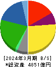 ニチレイ 貸借対照表 2024年3月期
