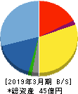 ギークス 貸借対照表 2019年3月期 ギークス 貸借対照表 2019年3月期