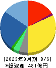ＳＢテクノロジー 貸借対照表 2023年9月期