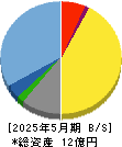 オンデック 貸借対照表 2025年5月期