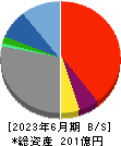 Ｓｏｌｖｖｙ 貸借対照表 2023年6月期