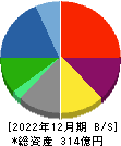 ダイドーリミテッド 貸借対照表 2022年12月期