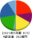 インテリックス 貸借対照表 2021年5月期