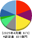 ラクスル 貸借対照表 2025年4月期