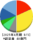 鎌倉新書 貸借対照表 2025年4月期