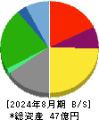 きょくとう 貸借対照表 2024年8月期