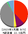 ＳＢＩホールディングス 貸借対照表 2023年3月期